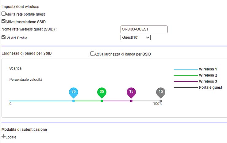 SSID