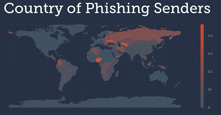 phishing