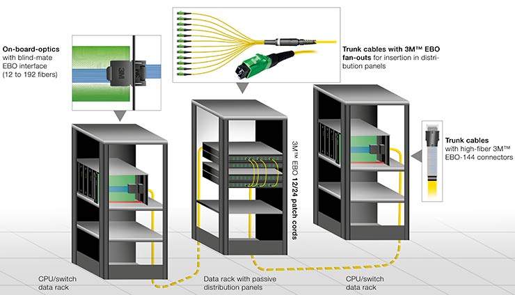 Fibra ottica