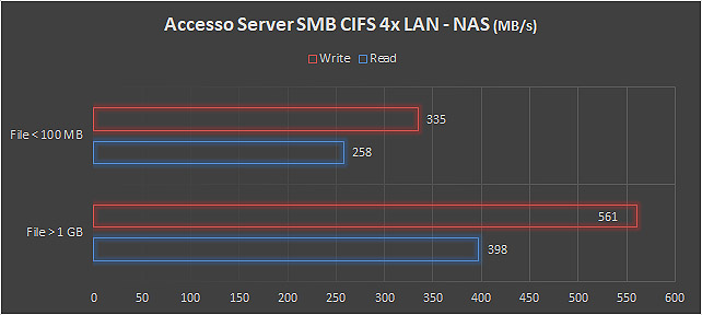 AMD Ryzen
