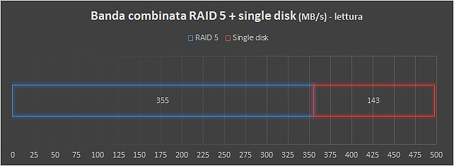 AMD Ryzen