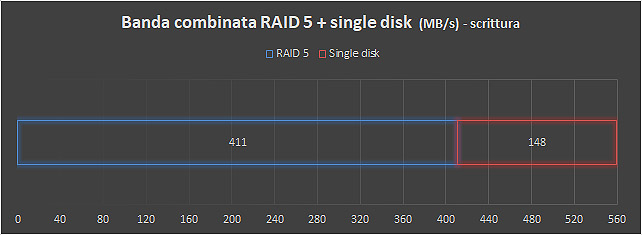 AMD Ryzen