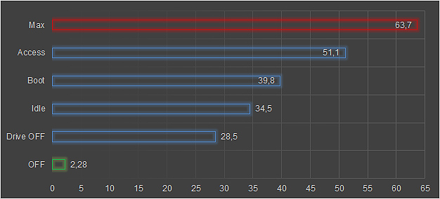 Consumo di energia