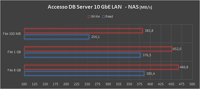 AMD Ryzen