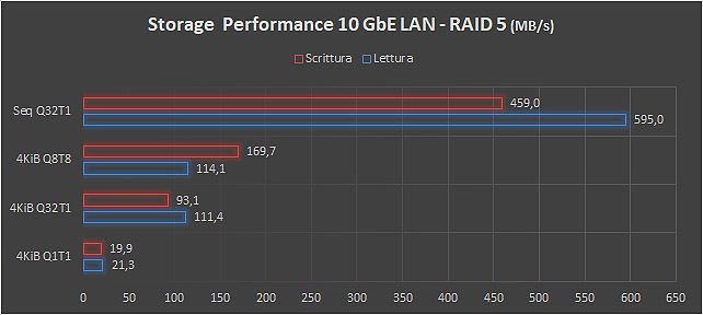 AMD Ryzen