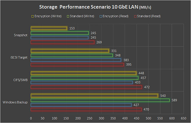 AMD Ryzen