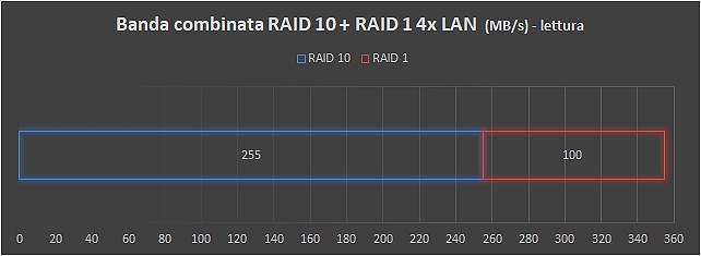 La base hardware