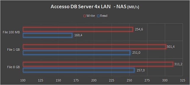 NAS Synology