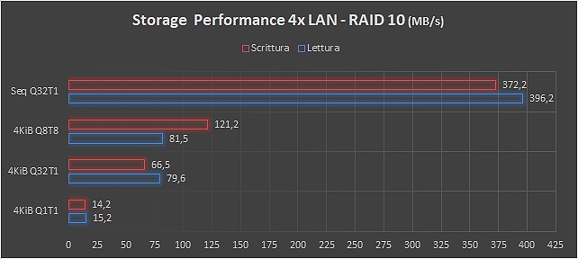 NAS Synology