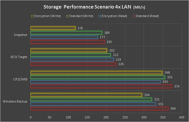 NAS Synology