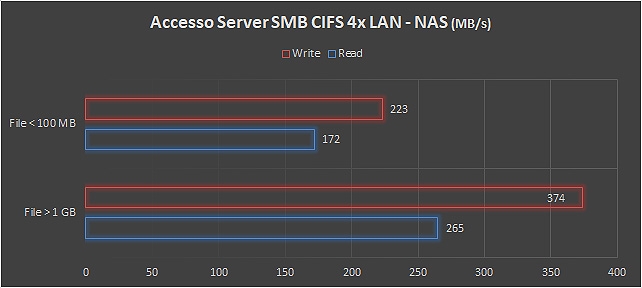 NAS Synology