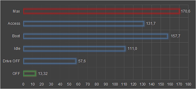 NAS QNAP