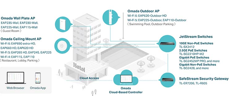 Software defined networking