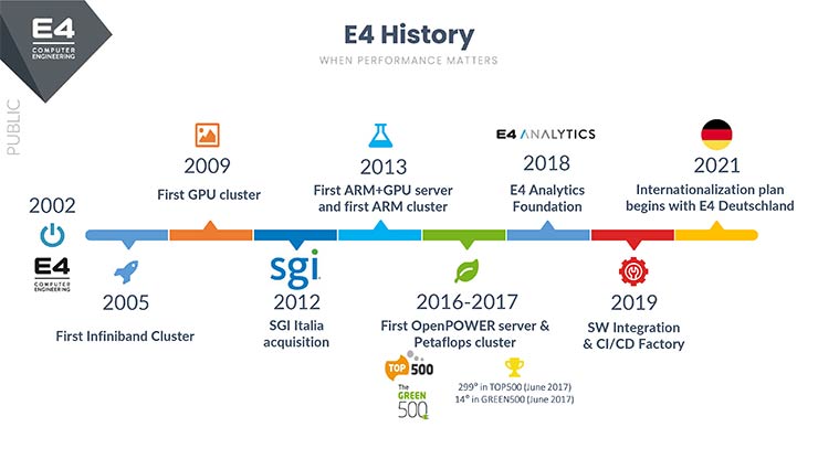 E4 Computer Engineering