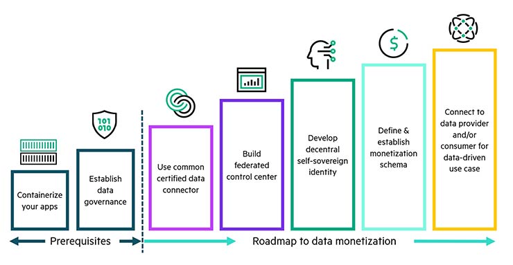 Monetizzazione dei dati