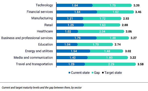NTT Global Threat Intelligence Report