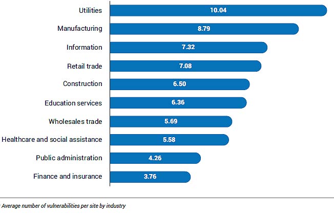 NTT Global Threat Intelligence Report