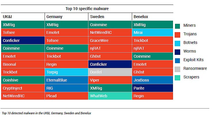 NTT Global Threat Intelligence Report