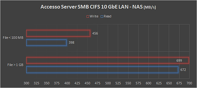 NAS Asustor AS6508T