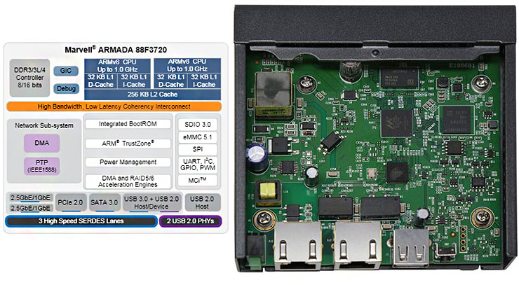 OC200 chipset
