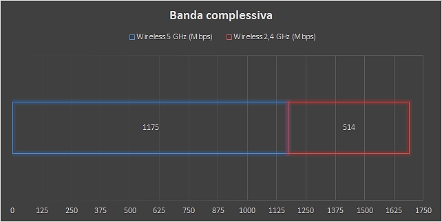 Test e considerazioni