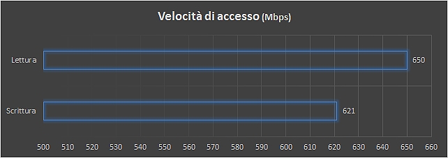 Test e considerazioni