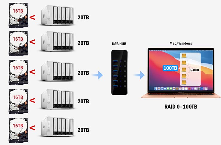 TerraMaster hard disk SSD
