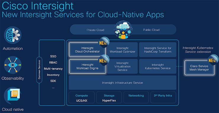 Cisco cloud