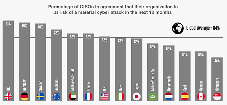 CISO