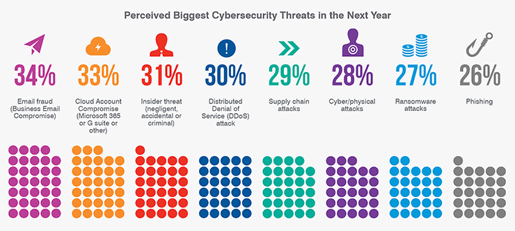 CISO