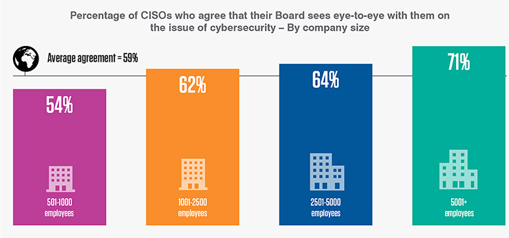 CISO