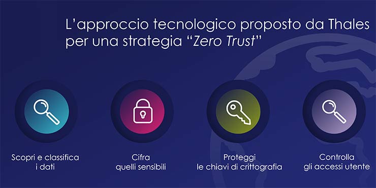 Thales Global Data Threat Report
