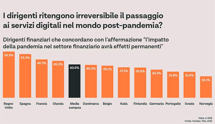 open banking