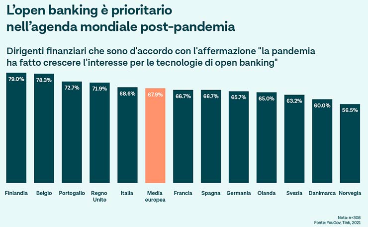 open banking