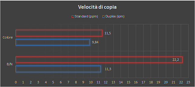 Copia