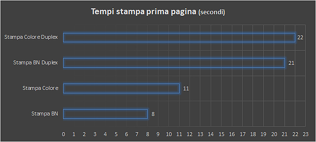 Reattività