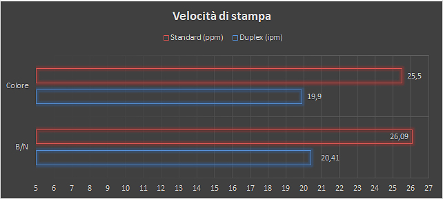 Stampa