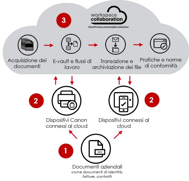 business agility