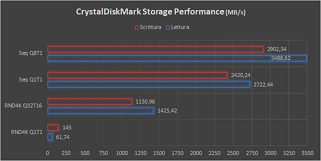 CrystalDiskMark