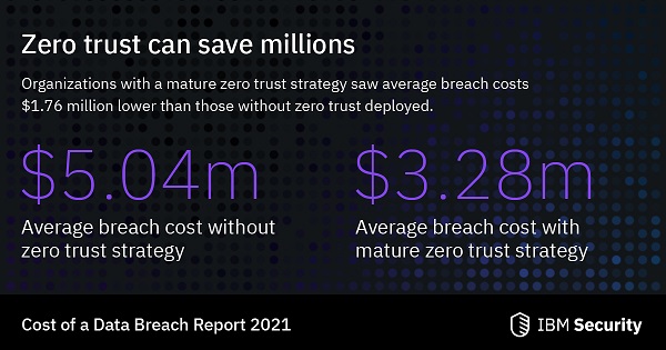 data threats
