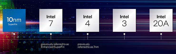 Intel promuove l'innovazione tecnologica a livello di packaging