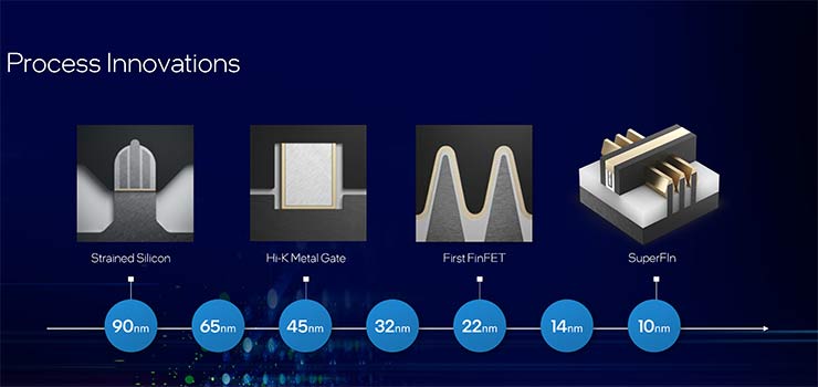 Intel promuove l'innovazione tecnologica a livello di packaging