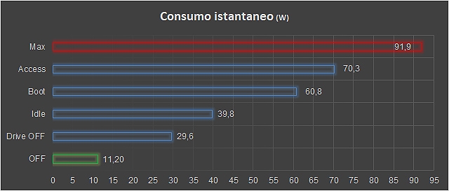 Consumo