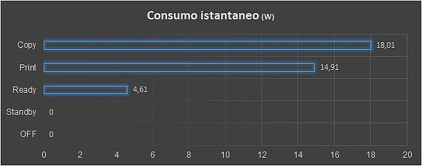 Consumi