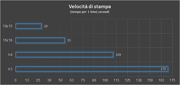 Stampante multifunzione