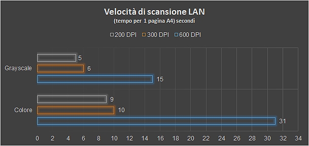 stampante multifunzione