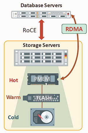 oracle exadata