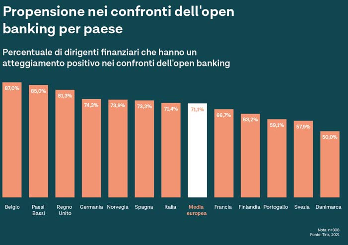 open banking