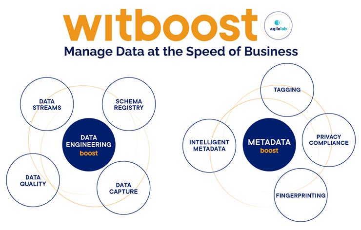 Data Management su misura