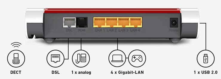 router dsl